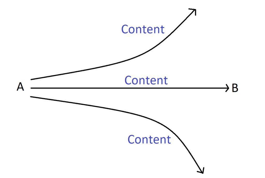 Flujo de contenido