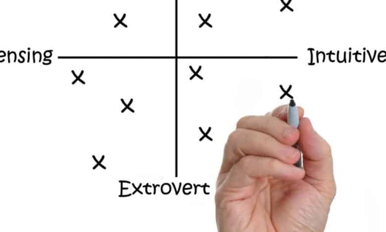 1648828044 ¿Son precisas las pruebas de personalidad populares