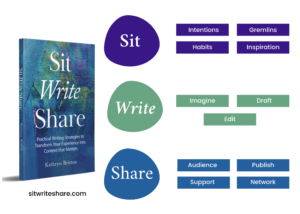 Sentarse Escribir Compartir estructura